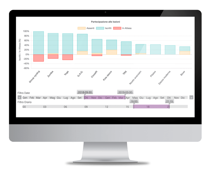 Gestionale per prenotazioni con statistiche
